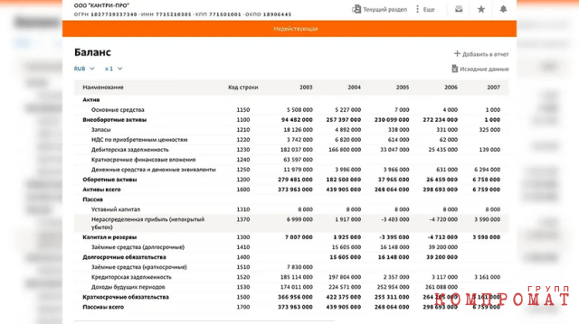 Сохранившаяся бухгалтерская отчётность даёт представление о размахе бизнеса. Это только то, что проводилось официально и всего через одну фирму. Подобных в собственности у Дениса Смирнова и его окружения было как минимум несколько. Если вспомнить, что тогда доллар стоил около 30 рублей, до 2007 года доходы коммерсантов исчислялись десятками миллионов долларов