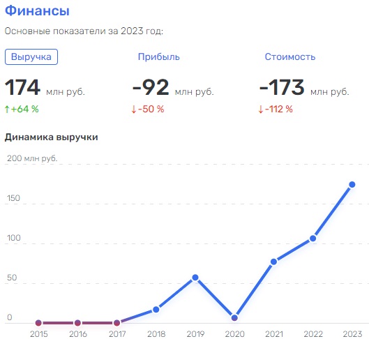 Ростех махнул не глядя: 200 объектов недвижимости «слито» компании «с душком»